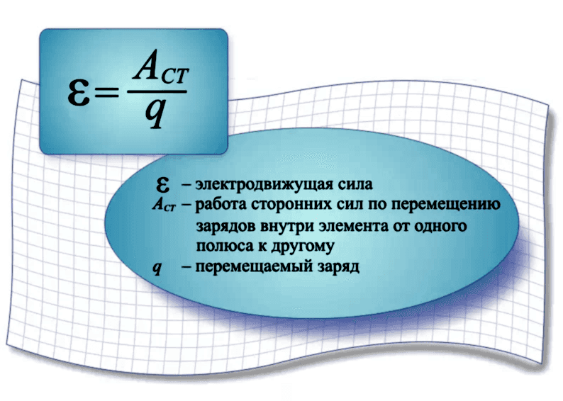 Изображение Датчики ЭДС